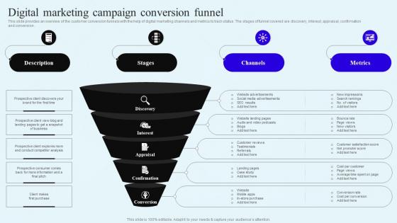 Digital Marketing Campaign Conversion Funnel Direct Response Marketing Campaigns To Engage MKT SS V