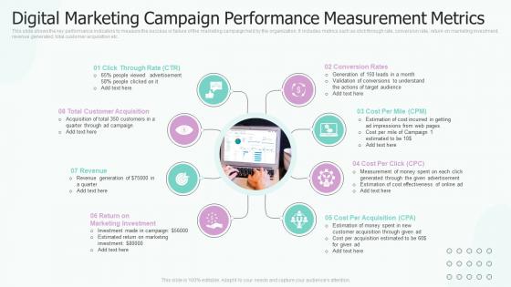 Digital Marketing Campaign Performance Measurement Metrics