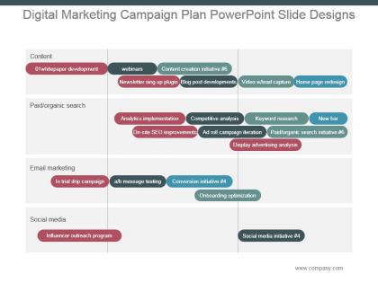 Digital marketing campaign plan powerpoint slide designs