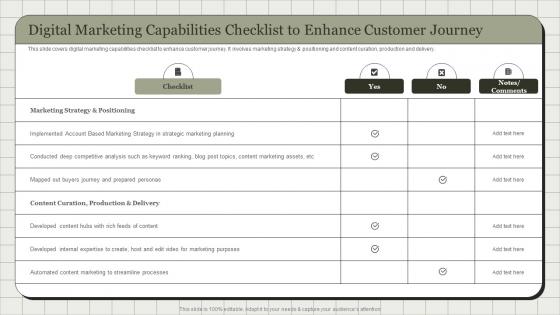 Digital Marketing Capabilities Checklist To Enhance Customer Journey