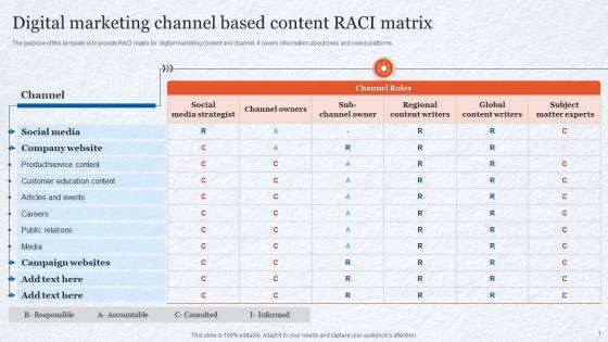 Digital Marketing Channel Based Content RACI Matrix