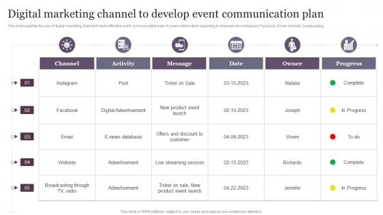 Digital Marketing Channel To Develop Event Communication Plan