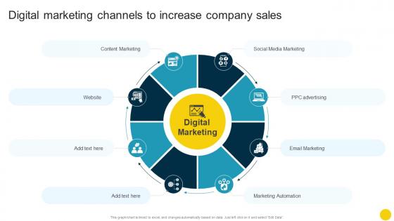 Digital Marketing Channels To Increase Company Sales Optimizing Companys Sales SA SS