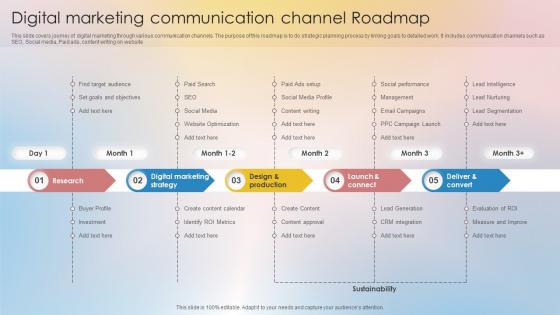 Digital Marketing Communication Channel Roadmap