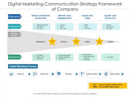 Digital marketing communication strategy framework of company