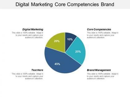 Digital marketing core competencies brand management marketing automation cpb