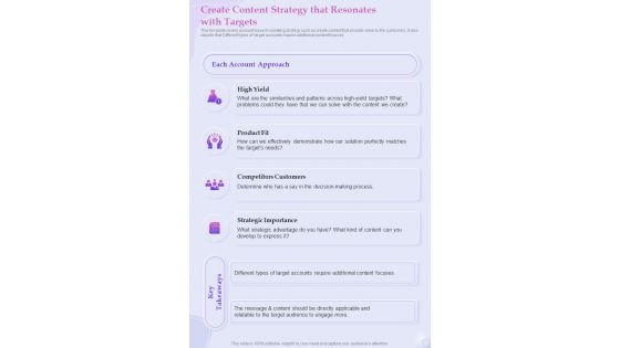 Digital Marketing Create Content Strategy That Resonates With Targets One Pager Sample Example Document
