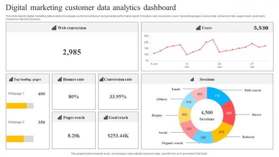 Digital Marketing Customer Data Analytics Dashboard