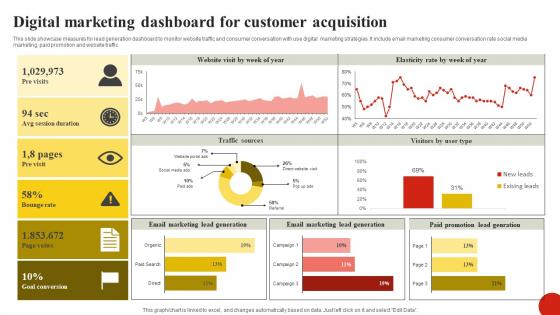 Digital Marketing Dashboard For Customer Acquisition