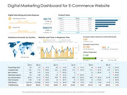 Digital marketing dashboard for e commerce website