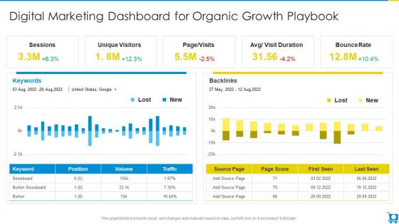 Digital Marketing Dashboard For Organic Growth Cross Selling And Upselling Playbook
