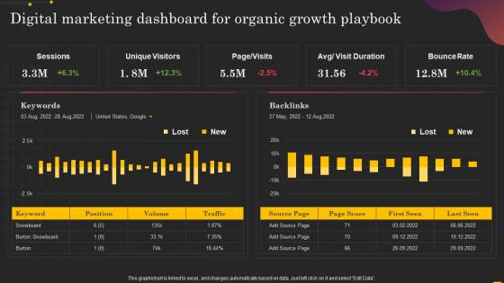 Digital Marketing Dashboard For Organic Growth Playbook Driving Growth From Internal Operations