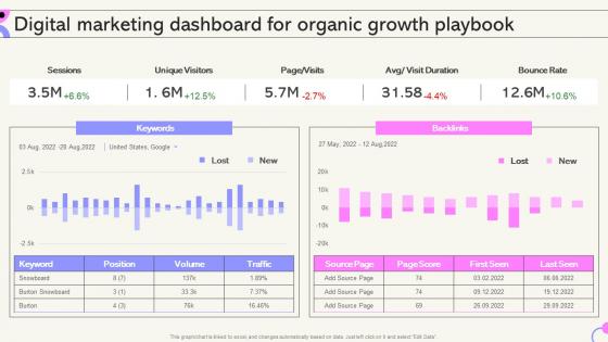 Digital Marketing Dashboard For Organic Growth Playbook Internal Sales Growth Strategy Playbook