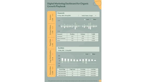 Digital Marketing Dashboard For Organic Growth Playbook One Pager Sample Example Document