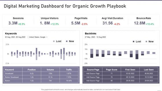 Digital Marketing Dashboard For Organic Growth Playbook Ppt Inspiration Grid