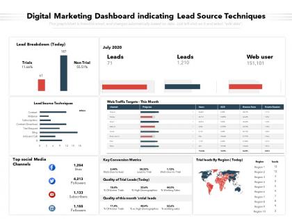 Digital marketing dashboard indicating lead source techniques