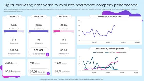 Digital Marketing Dashboard Performance Healthcare Marketing Ideas To Boost Sales Strategy SS V