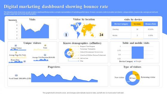 Digital Marketing Dashboard Showing Bounce Rate