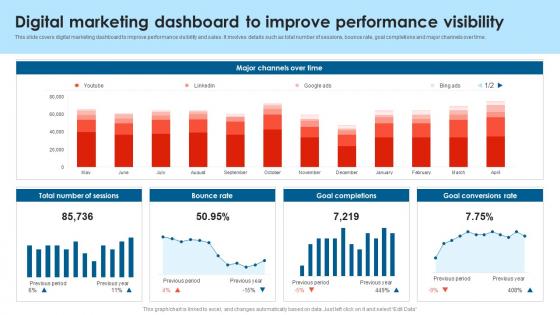 Digital Marketing Dashboard To Improve Performance B2B Lead Generation Techniques