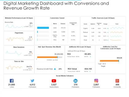 Digital marketing dashboard with conversions and revenue growth rate ppt icons