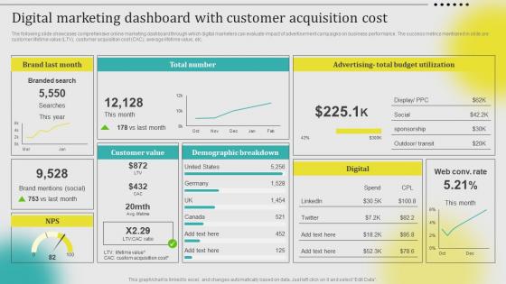 Digital Marketing Dashboard With Customer Acquisition Cost Leveraging Customer Data MKT SS V