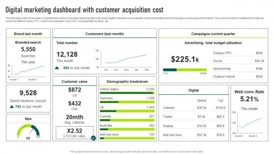 Digital Marketing Dashboard With Customer Acquisition Marketing Your Startup Best Strategy SS V