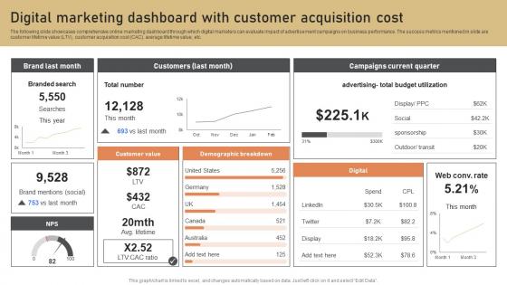 Digital Marketing Dashboard With Customer Low Budget Marketing Techniques Strategy SS V