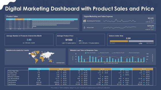 Digital marketing dashboard with product sales and price ppt background