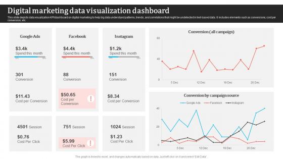 Digital Marketing Data Visualization Dashboard