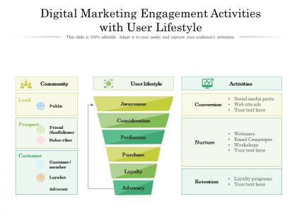 Digital marketing engagement activities with user lifestyle