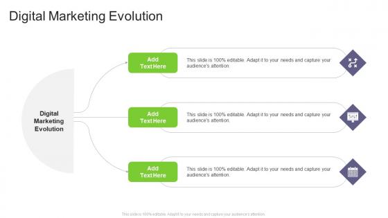 Digital Marketing Evolution In Powerpoint And Google Slides Cpb
