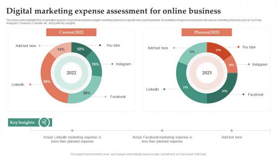 Digital Marketing Expense Assessment For Online Business