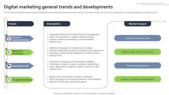 Digital Marketing General Trends And Developments FIO SS