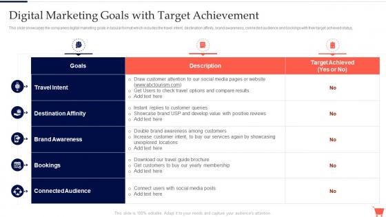 Digital Marketing Goals With Target Achievement Complete Guide To Conduct Digital Marketing Audit