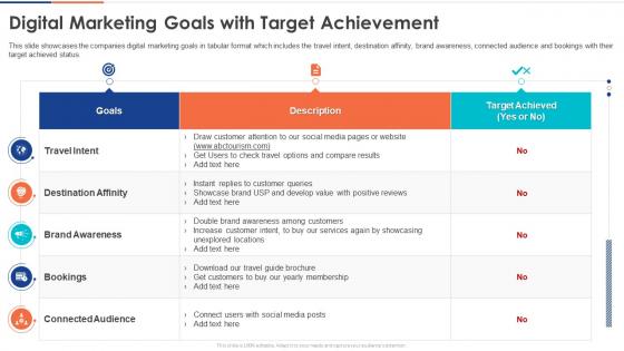Digital Marketing Goals With Target Achievement Digital Audit To Evaluate Brand Ppt Slides