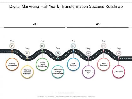 Digital marketing half yearly transformation success roadmap
