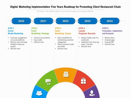 Digital marketing implementation five years roadmap for promoting client restaurant chain