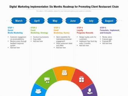 Digital marketing implementation six months roadmap for promoting client restaurant chain