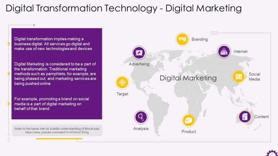 Digital Marketing In Digitalization Transformation Technologies Training Ppt