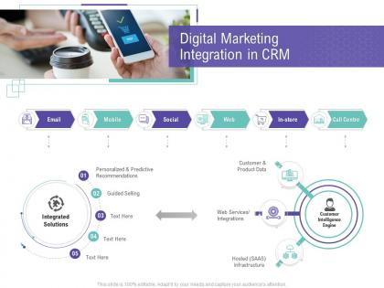 Digital marketing integration in crm customer relationship management process ppt elements