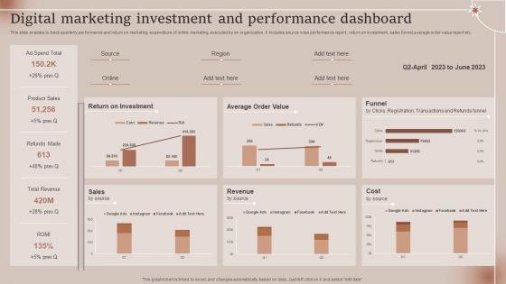 Digital Marketing Investment And Performance Dashboard