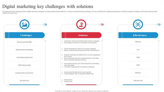 Digital Marketing Key Challenges With Solutions