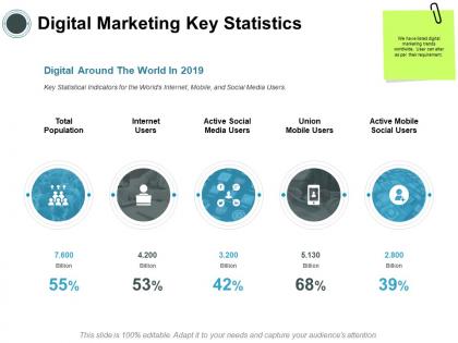 Digital marketing key statistics social ppt powerpoint presentation inspiration graphic images