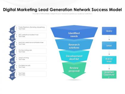 Digital marketing lead generation network success model