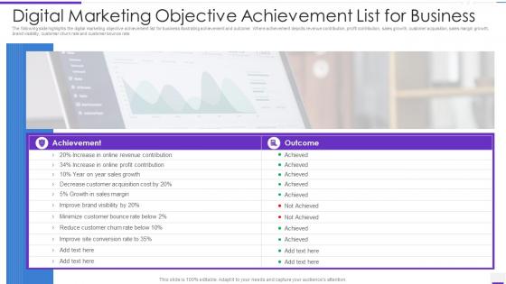 Digital Marketing Objective Achievement List For Business
