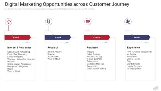 Digital marketing opportunities across customer journey the complete guide to web marketing