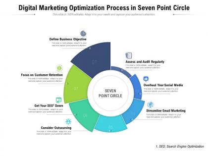 Digital marketing optimization process in seven point circle