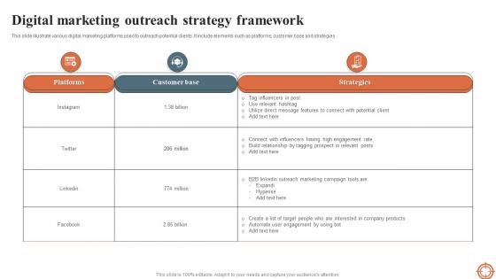 Digital Marketing Outreach Strategy Framework