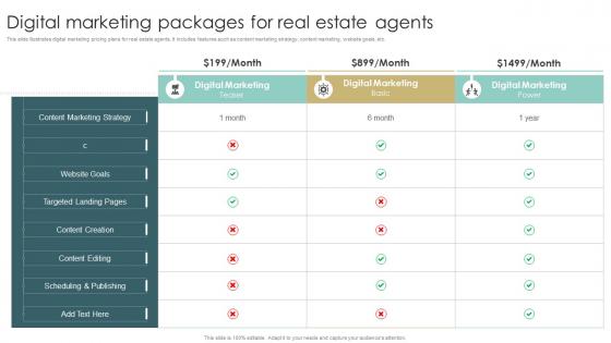 Digital Marketing Packages For Real Estate Agents