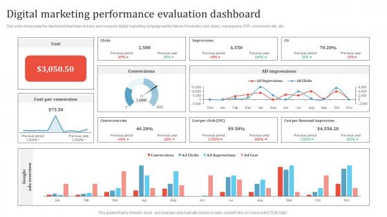 Digital Marketing Performance Evaluation Dashboard Promotion Campaign To Boost Business MKT SS V